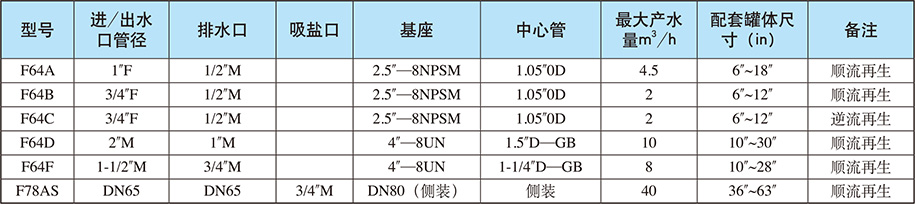 軟化系統(tǒng)/手動軟化閥
